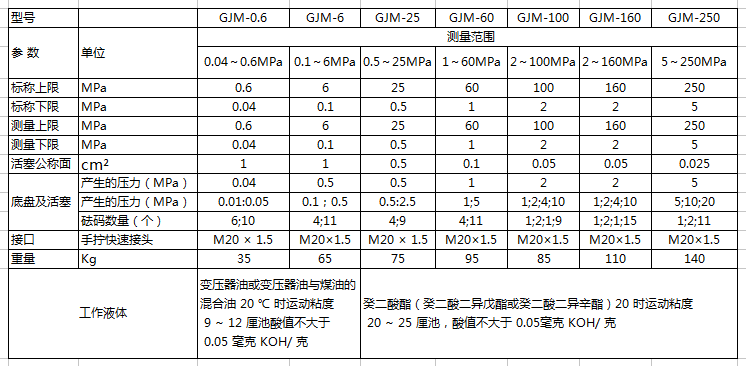 GJM活塞參數新.png GJM活塞參數新.png